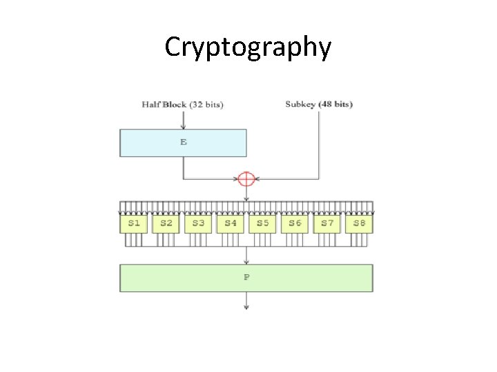 Cryptography 