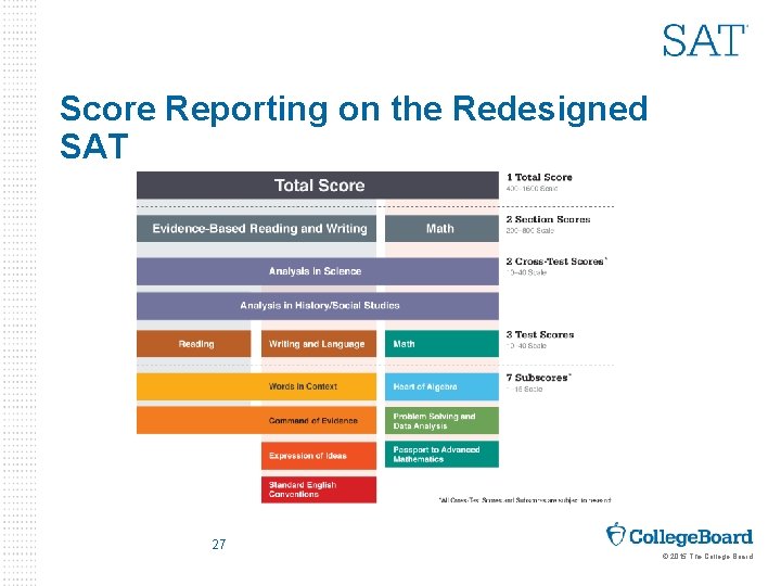 Score Reporting on the Redesigned SAT 27 © 2015 The College Board 