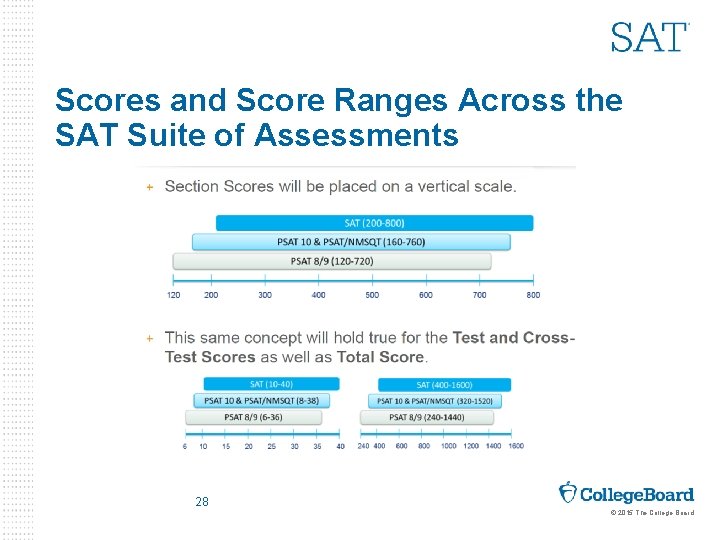 Scores and Score Ranges Across the SAT Suite of Assessments 28 © 2015 The