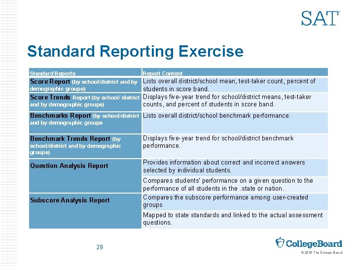 Standard Reporting Exercise Standard Reports Report Content Score Report (by school/district and by Lists