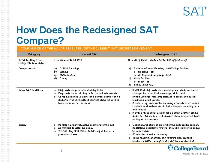 How Does the Redesigned SAT Compare? COMPARISON OF THE MAJOR FEATURES: OF THE CURRENT