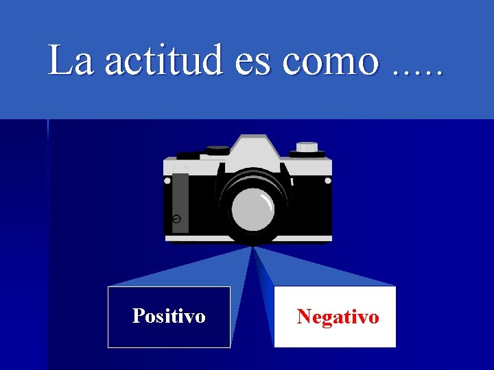 La actitud es como. . . Positivo Negativo 