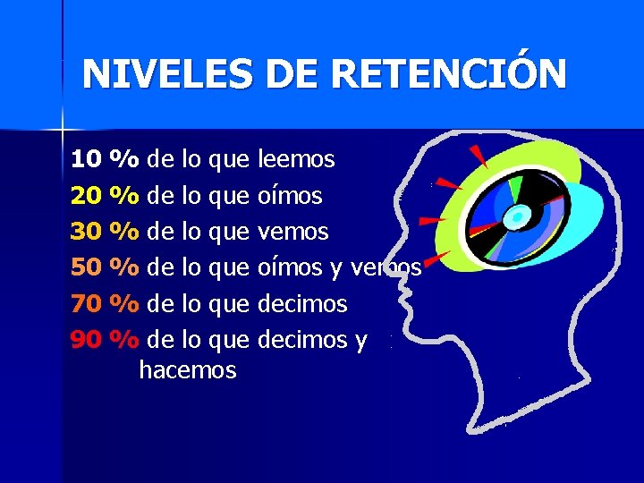 NIVELES DE RETENCIÓN 10 % de lo que leemos 20 % de lo que