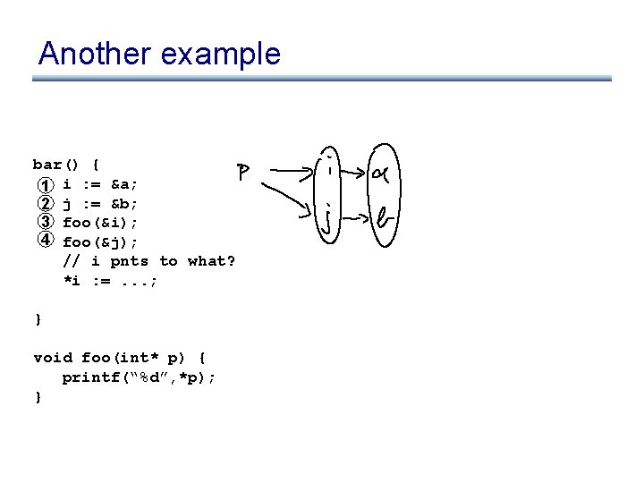 Another example bar() { 1 i : = &a; 2 j : = &b;