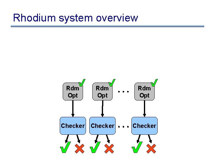 Rhodium system overview Rdm Opt Checker 