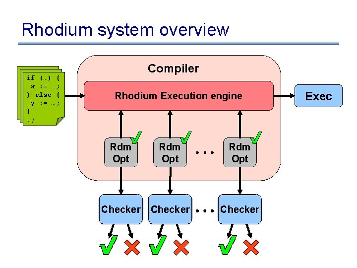 Rhodium system overview if (…) { x : = …; } else { y