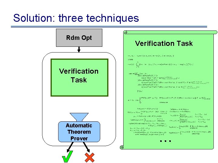 Solution: three techniques Rdm Opt Verification Task Automatic Theorem Prover Verification Task 