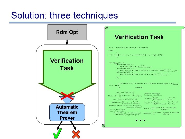 Solution: three techniques Rdm Opt Verification Task Automatic Theorem Prover Verification Task 