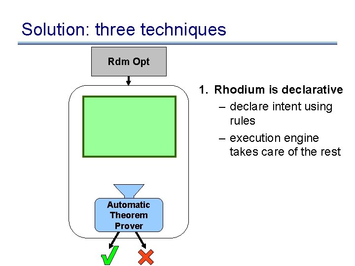 Solution: three techniques Rdm Opt 1. Rhodium is declarative – declare intent using rules