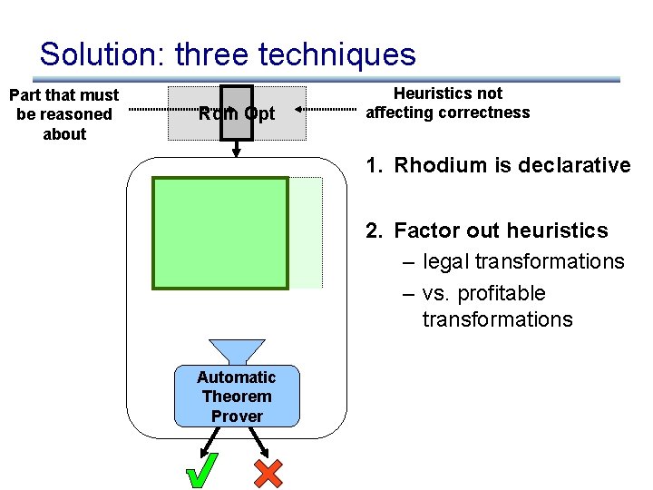 Solution: three techniques Part that must be reasoned about Rdm Opt Heuristics not affecting