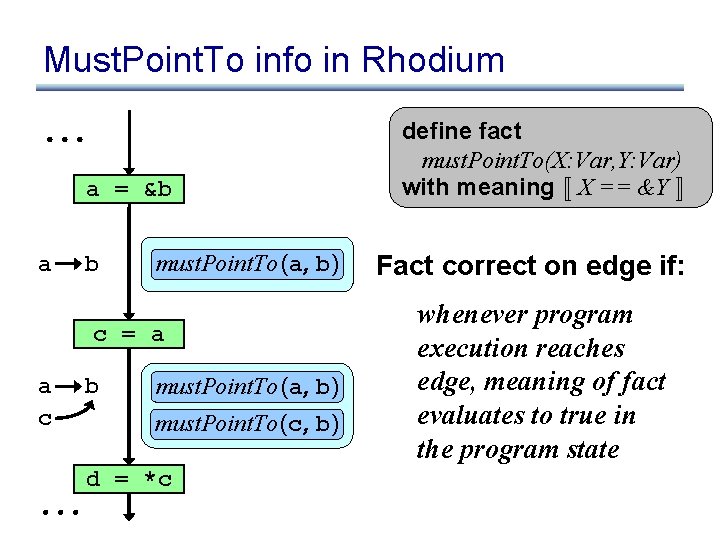 Must. Point. To info in Rhodium a = &b a b must. Point. To