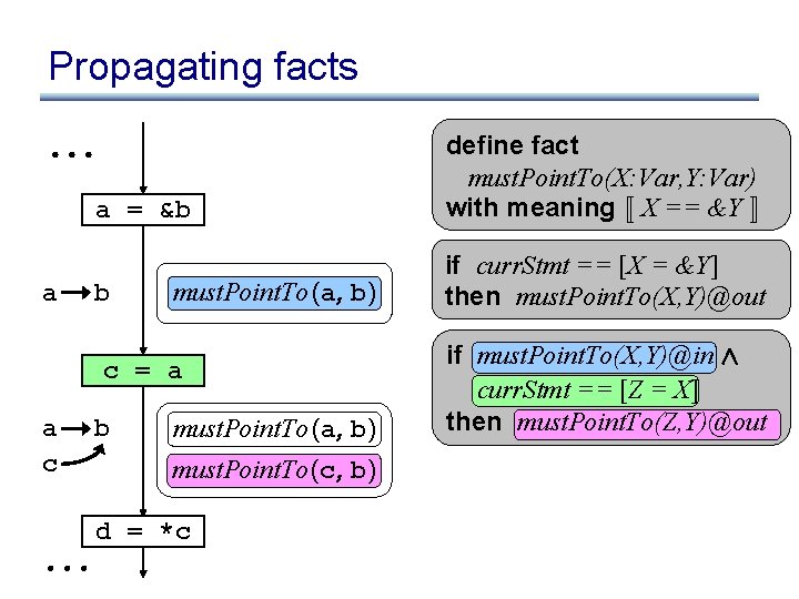 Propagating facts a = &b a b must. Point. To (a, b) c =