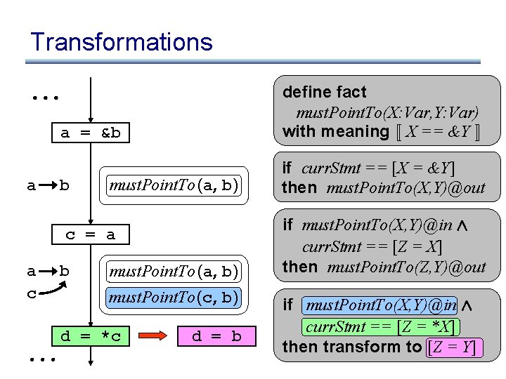 Transformations define fact must. Point. To(X: Var, Y: Var) with meaning « X ==