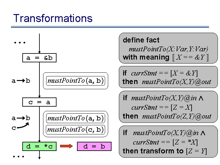 Transformations define fact must. Point. To(X: Var, Y: Var) with meaning « X ==