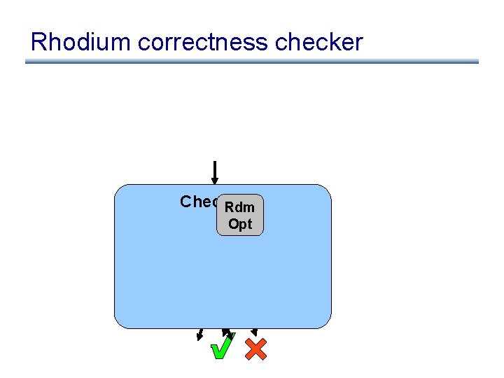 Rhodium correctness checker Checker Rdm Opt Checker 