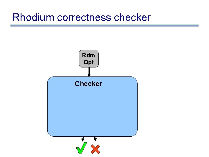 Rhodium correctness checker Rdm Opt Checker Automatic theorem prover 