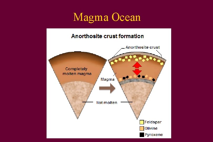 Magma Ocean 
