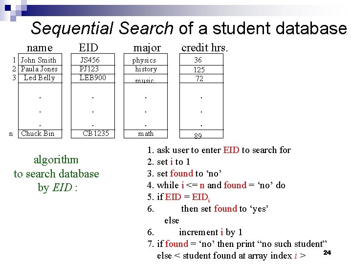 Sequential Search of a student database name 1 John Smith 2 Paula Jones 3
