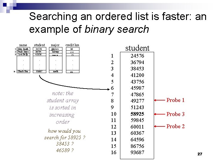 Searching an ordered list is faster: an example of binary search name 1 John