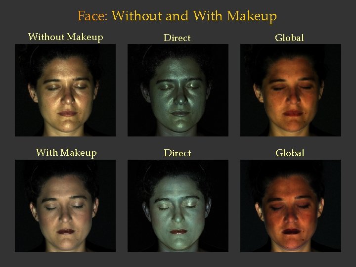 Face: Without and With Makeup Without Makeup Direct Global With Makeup Direct Global 