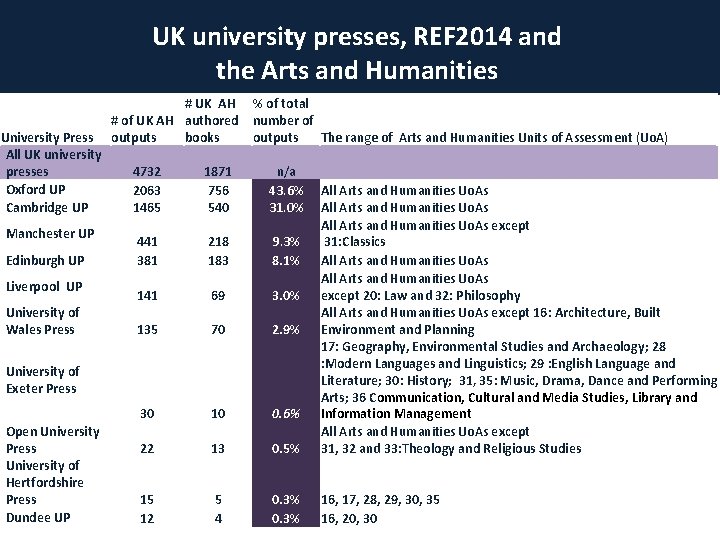 UK university presses, REF 2014 and the Arts and Humanities University Press All UK