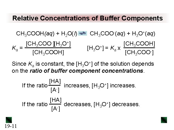 Relative Concentrations of Buffer Components CH 3 COOH(aq) + H 2 O(l) [CH 3