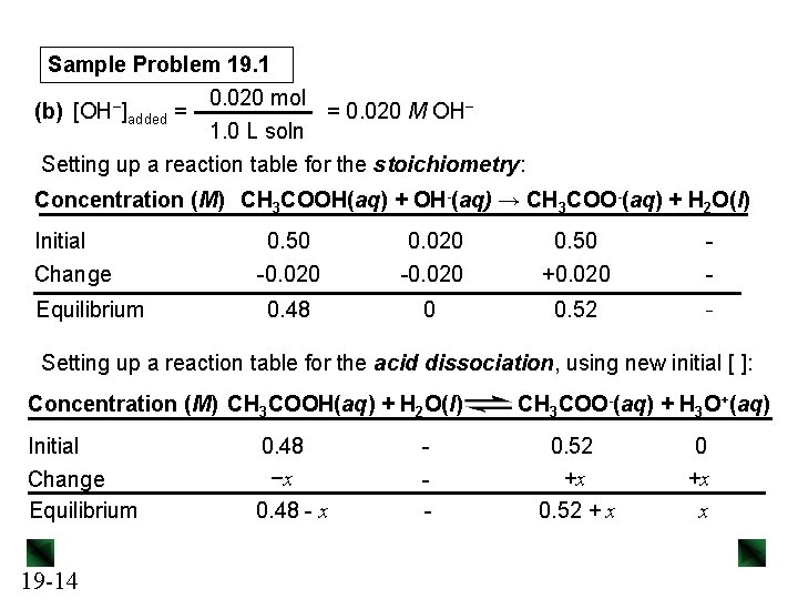 Sample Problem 19. 1 0. 020 mol = 0. 020 M OH− (b) [OH−]added