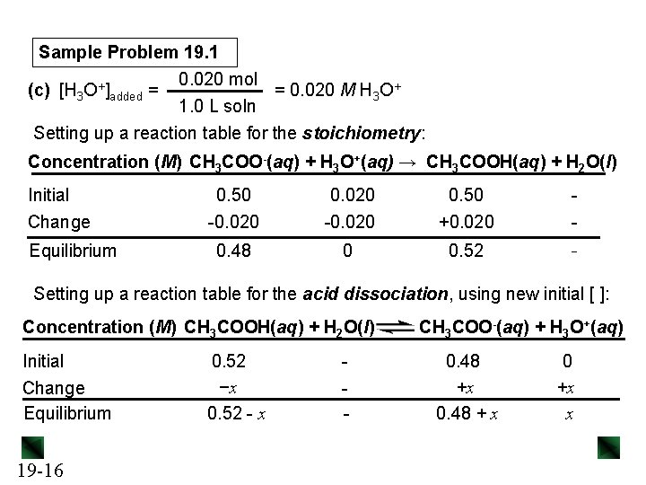 Sample Problem 19. 1 0. 020 mol = 0. 020 M H 3 O+