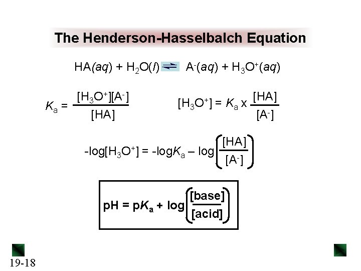 The Henderson-Hasselbalch Equation HA(aq) + H 2 O(l) [H 3 O+][A-] Ka = [HA]