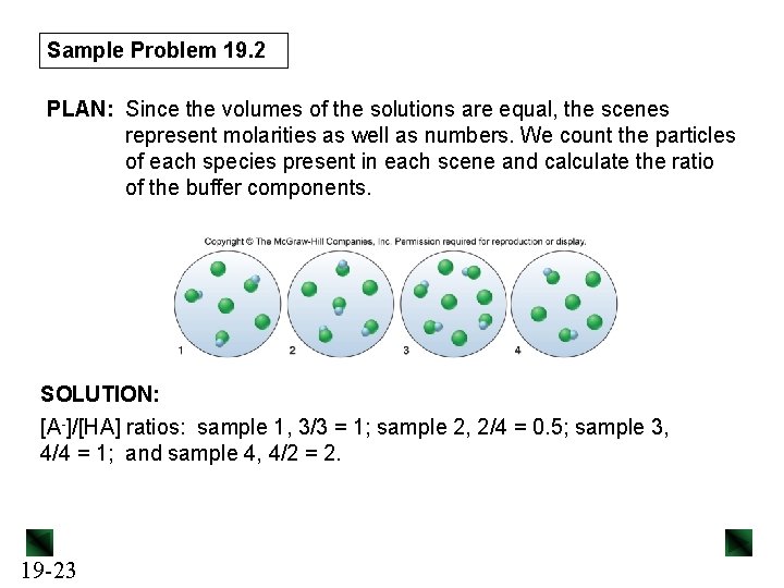 Sample Problem 19. 2 PLAN: Since the volumes of the solutions are equal, the