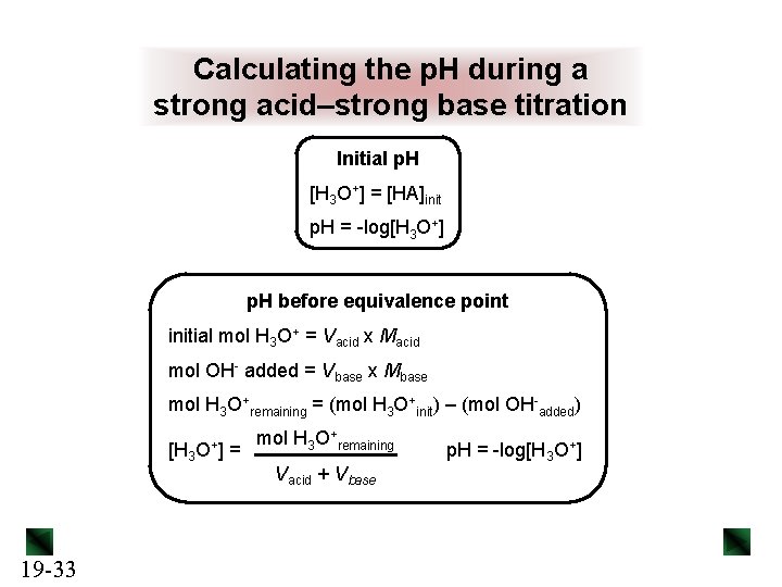 Calculating the p. H during a strong acid–strong base titration Initial p. H [H