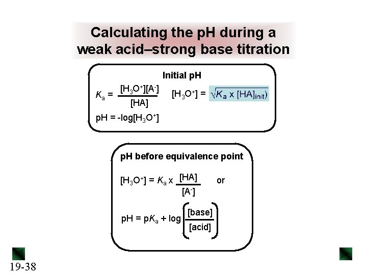 Calculating the p. H during a weak acid–strong base titration Initial p. H Ka