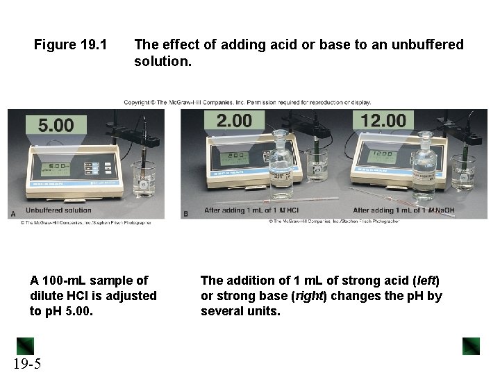 Figure 19. 1 The effect of adding acid or base to an unbuffered solution.