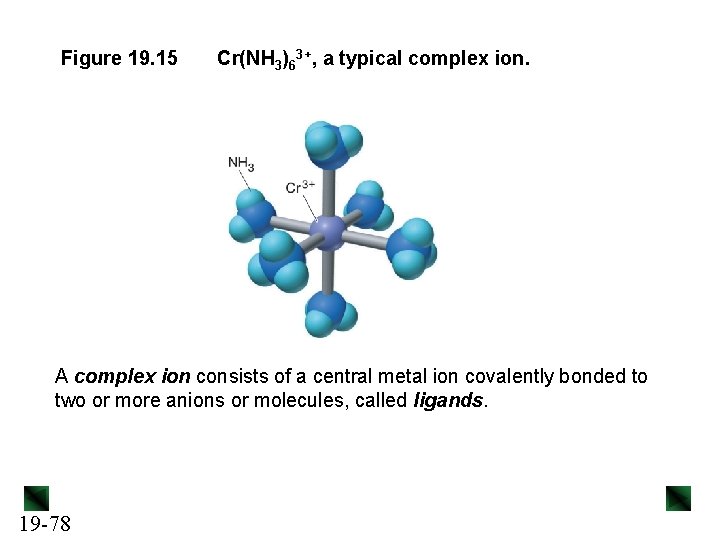 Figure 19. 15 Cr(NH 3)63+, a typical complex ion. A complex ion consists of