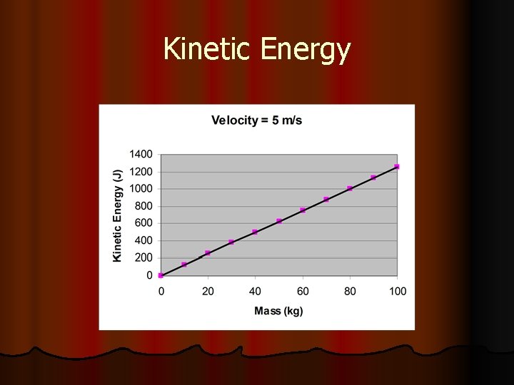 Kinetic Energy 