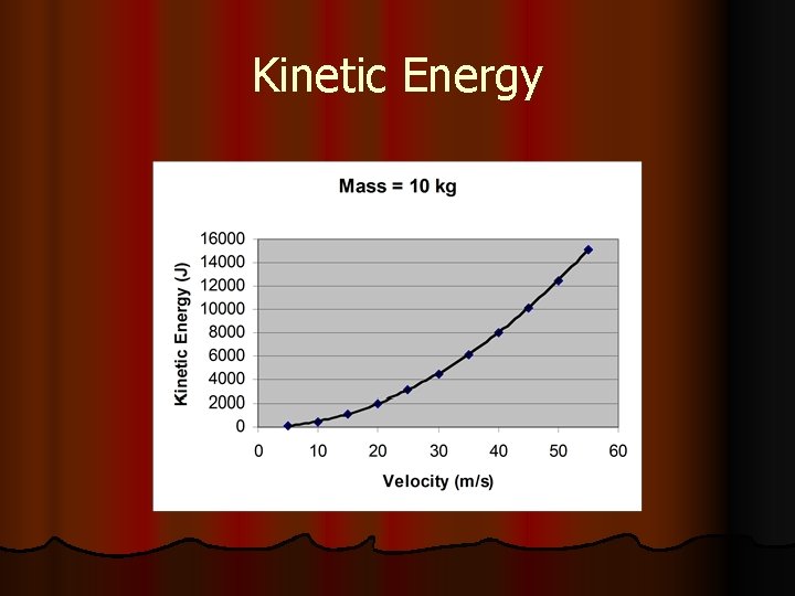 Kinetic Energy 