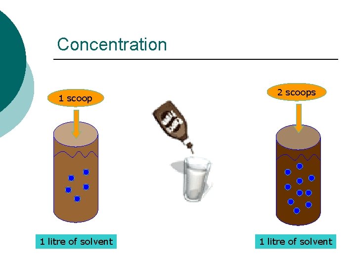 Concentration 1 scoop 1 litre of solvent 2 scoops 1 litre of solvent Concentration 1 scoop 1 litre of solvent 2 scoops 1 litre of solvent