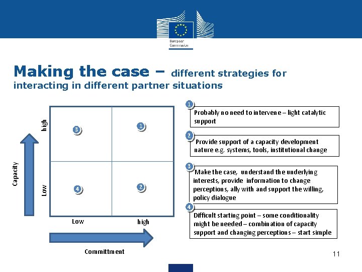 Making the case – different strategies for interacting in different partner situations Probably no