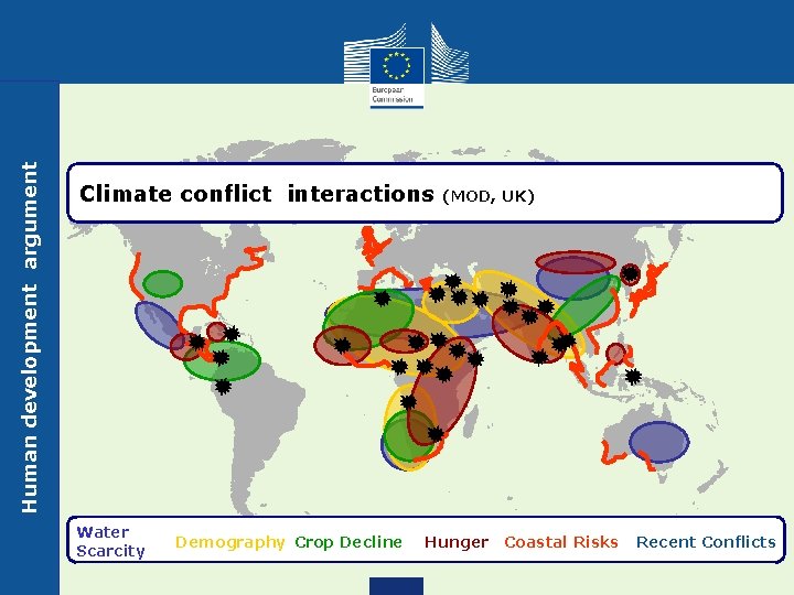 Human development argument Climate conflict interactions Water Scarcity Demography Crop Decline (MOD, UK) Hunger