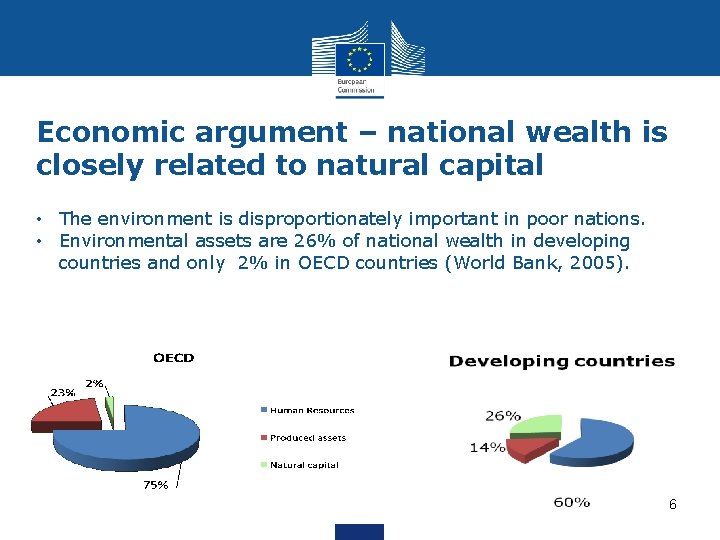 Economic argument – national wealth is closely related to natural capital • The environment