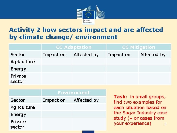 Activity 2 how sectors impact and are affected by climate change/ environment CC Adaptation
