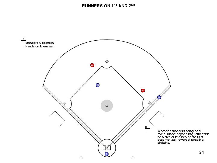 RUNNERS ON 1 ST AND 2 ND U 3: • Standard C position • RUNNERS ON 1 ST AND 2 ND U 3: • Standard C position •