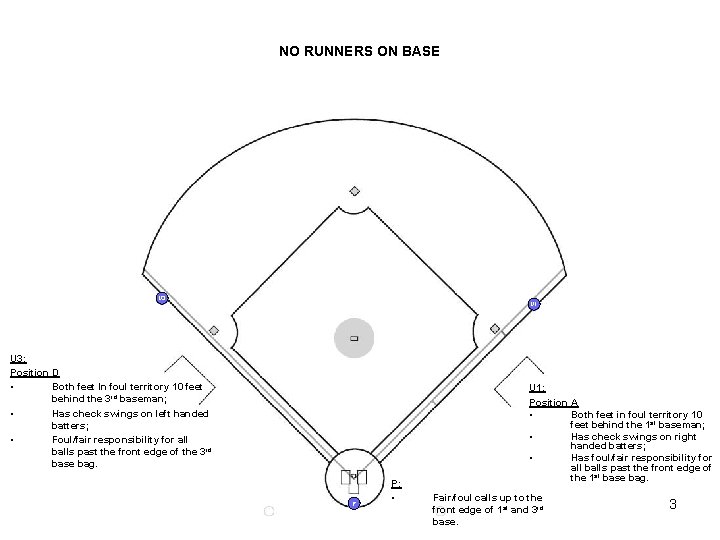 NO RUNNERS ON BASE U 3 U 1 U 3: Position D • Both NO RUNNERS ON BASE U 3 U 1 U 3: Position D • Both