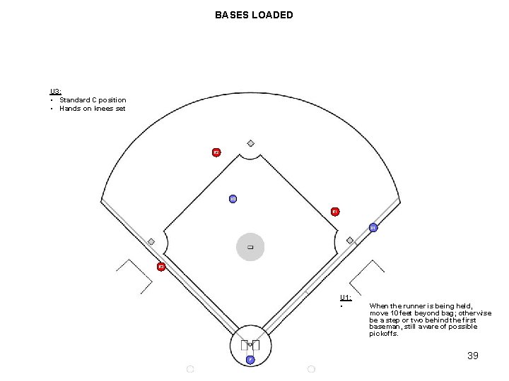 BASES LOADED U 3: • Standard C position • Hands on knees set R BASES LOADED U 3: • Standard C position • Hands on knees set R