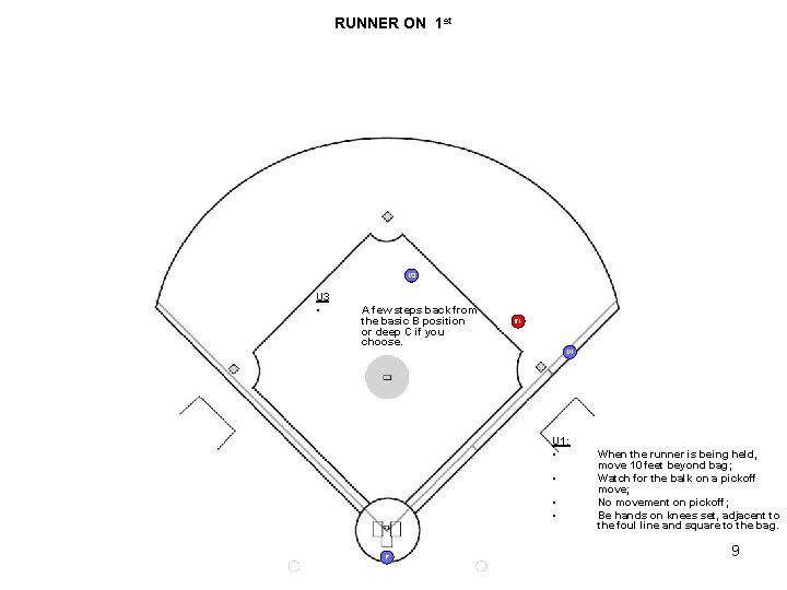 RUNNER ON 1 st U 3: • A few steps back from the basic RUNNER ON 1 st U 3: • A few steps back from the basic
