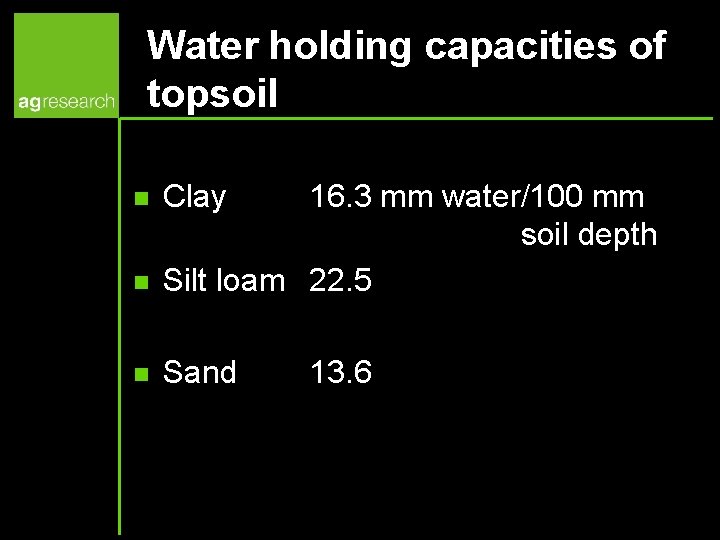 Water holding capacities of topsoil n 16. 3 mm water/100 mm soil depth Silt