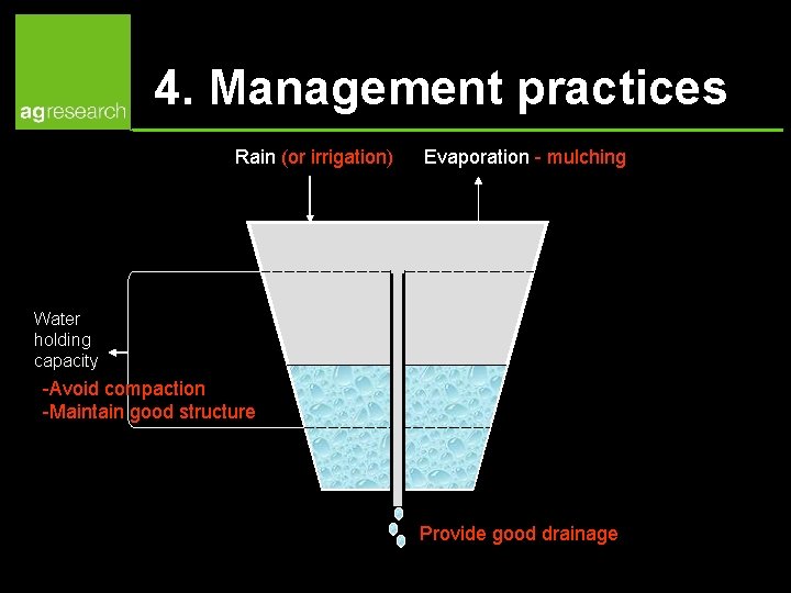 4. Management practices Rain (or irrigation) Evaporation - mulching Water holding capacity -Avoid compaction