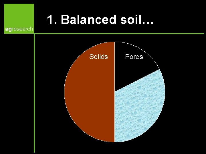 1. Balanced soil… Solids Pores 