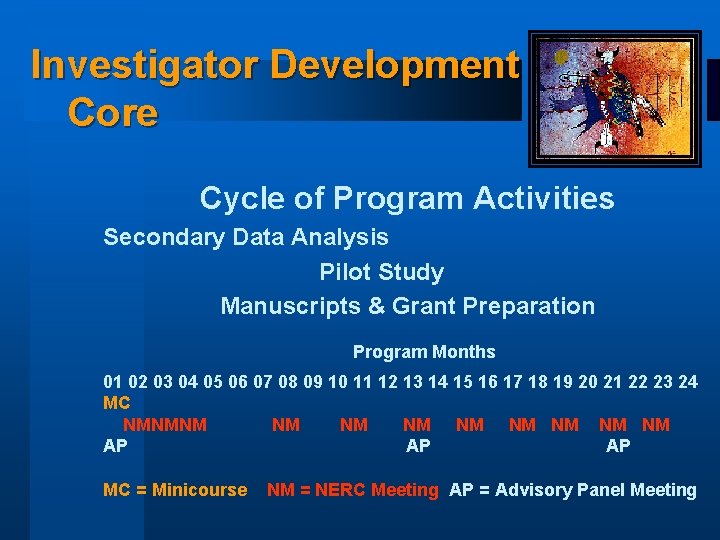 Investigator Development Core Cycle of Program Activities Secondary Data Analysis Pilot Study Manuscripts &