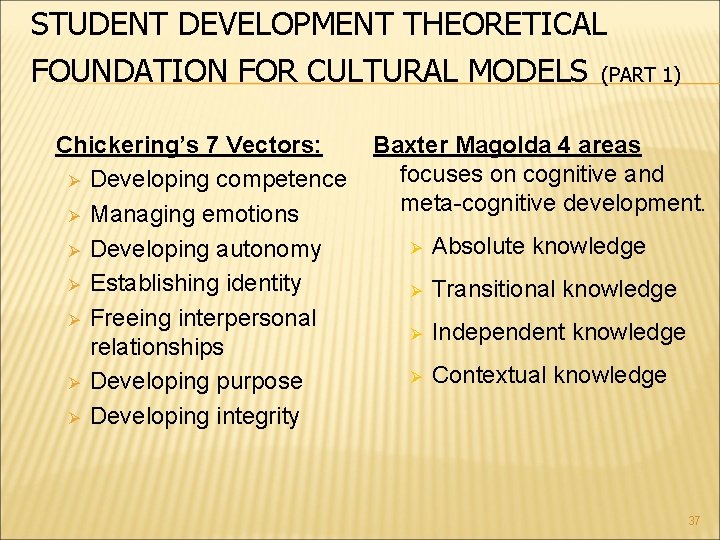 STUDENT DEVELOPMENT THEORETICAL FOUNDATION FOR CULTURAL MODELS (PART 1) Chickering’s 7 Vectors: Ø Developing